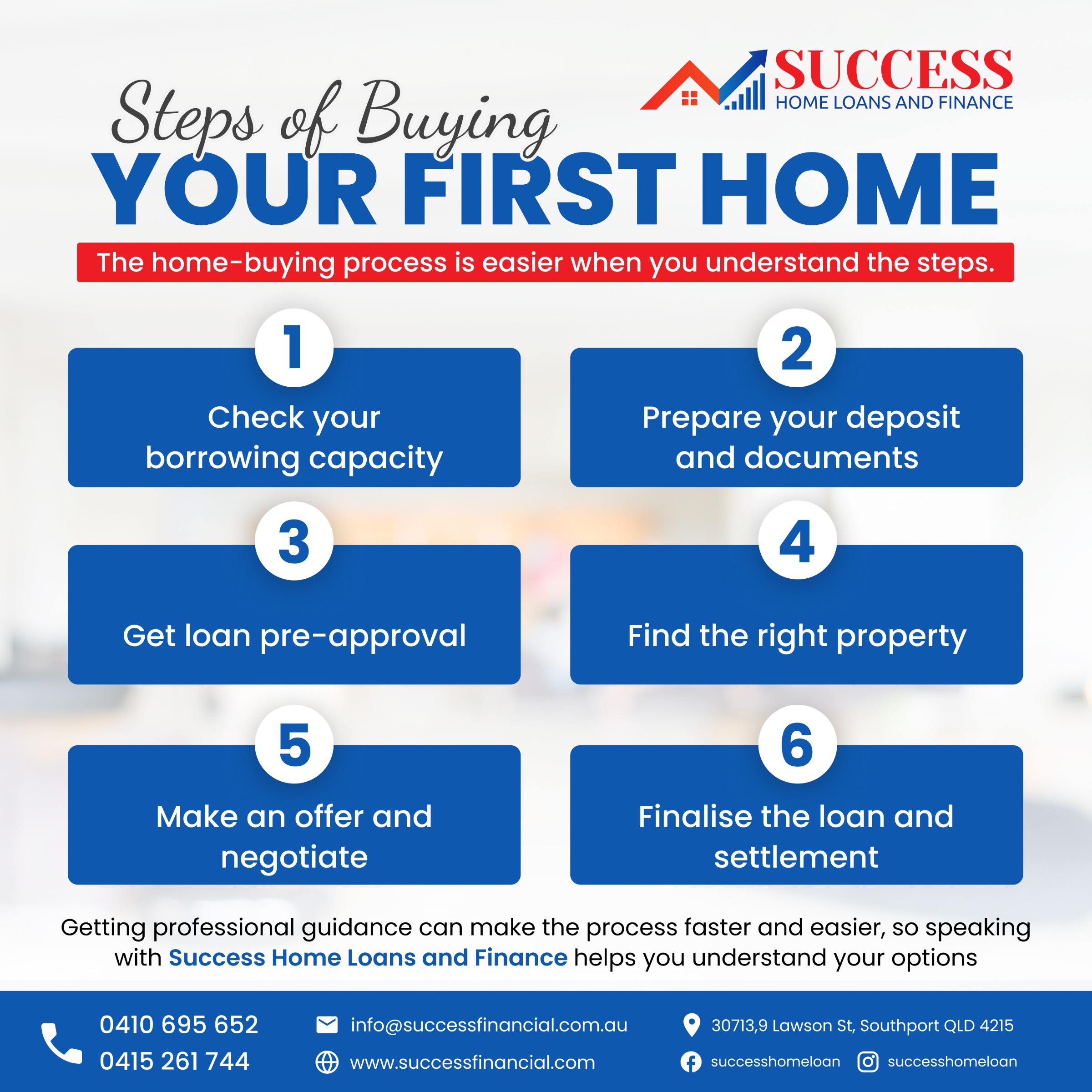 STEPS OF BUYING